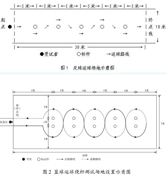 乐山市2024年初中学业水平考试体育与健康学科考试方案