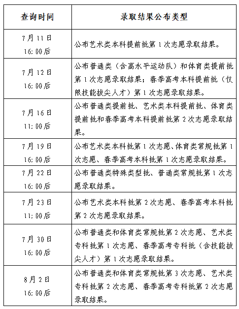 山东2024年普通高校招生录取结果查询方式和查询时间