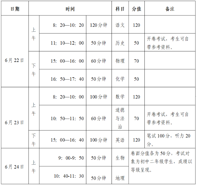 2024年焦作市普通高中招生政策解读