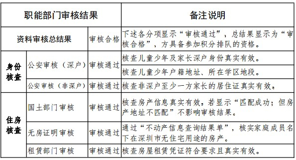 龙岗区 2024 年义务教育阶段新生招生问答