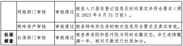 龙岗区 2024 年义务教育阶段新生招生问答