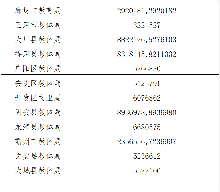 2024年廊坊市中考成绩查询和普通高中志愿填报（一）