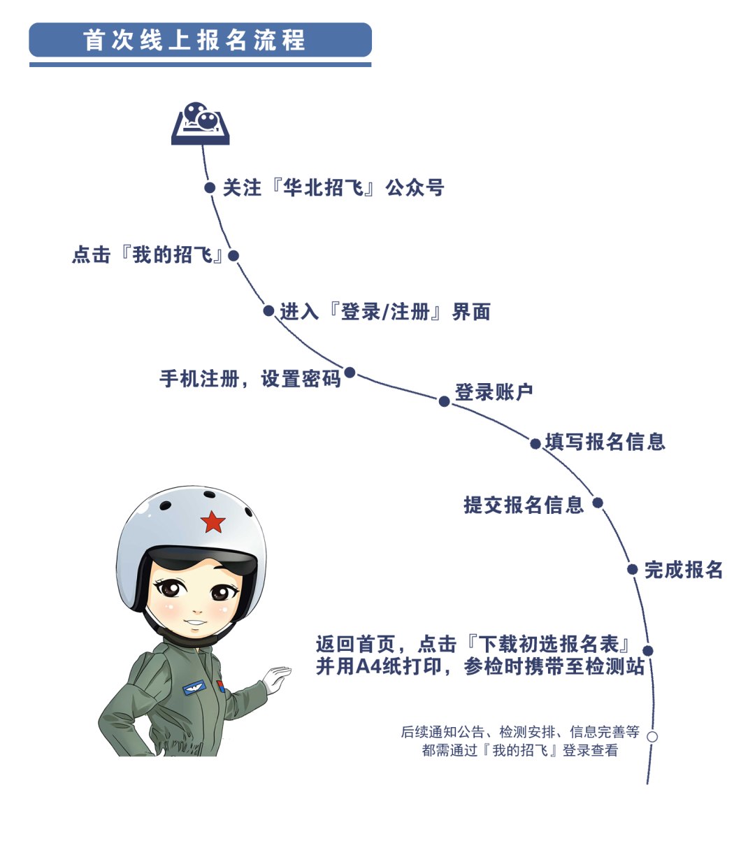 2025年度华北地区空军招收飞行学员报名须知