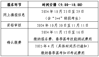 山东省2025年春季高考报名环节、缴费、地点有哪些？