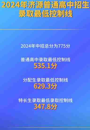 2024年济源中招最低录取控制线公布