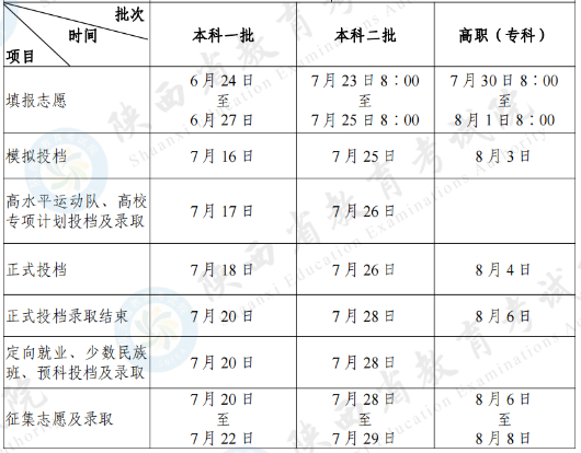 陕西2024年高考录取日程