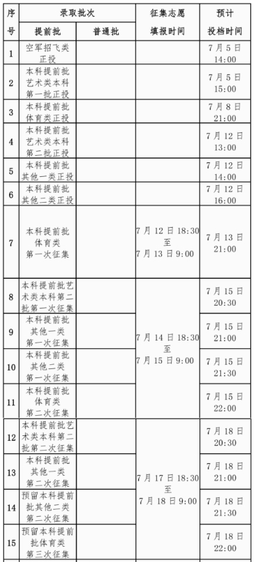 广西2024年普通高校招生录取日程表