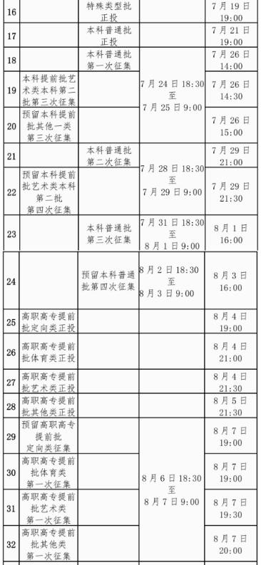 广西2024年普通高校招生录取日程表