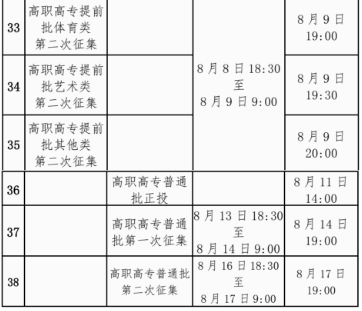 广西2024年普通高校招生录取日程表