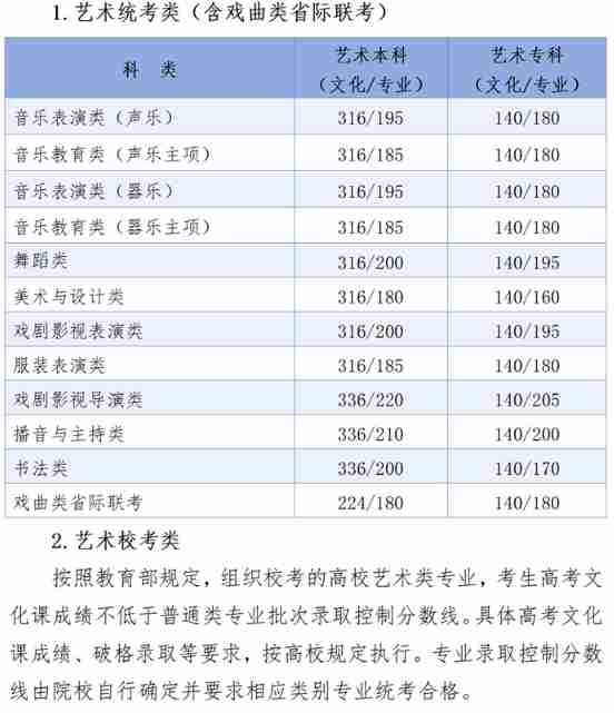 2024年河北省普通高校招生各批各类录取控制分数线