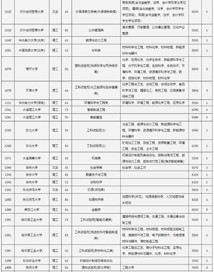 山西2024年普通高校招生“高校专项计划”说明