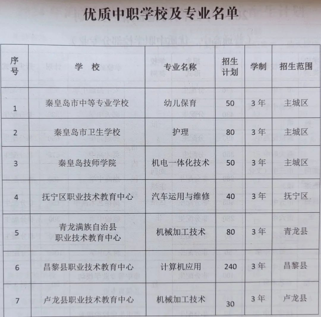 志愿填报时间定了！秦皇岛2024年高中阶段招生计划公布