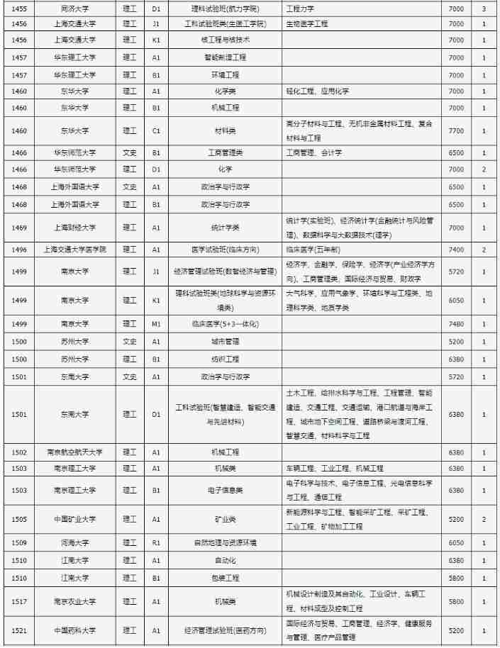 山西2024年普通高校招生“高校专项计划”说明