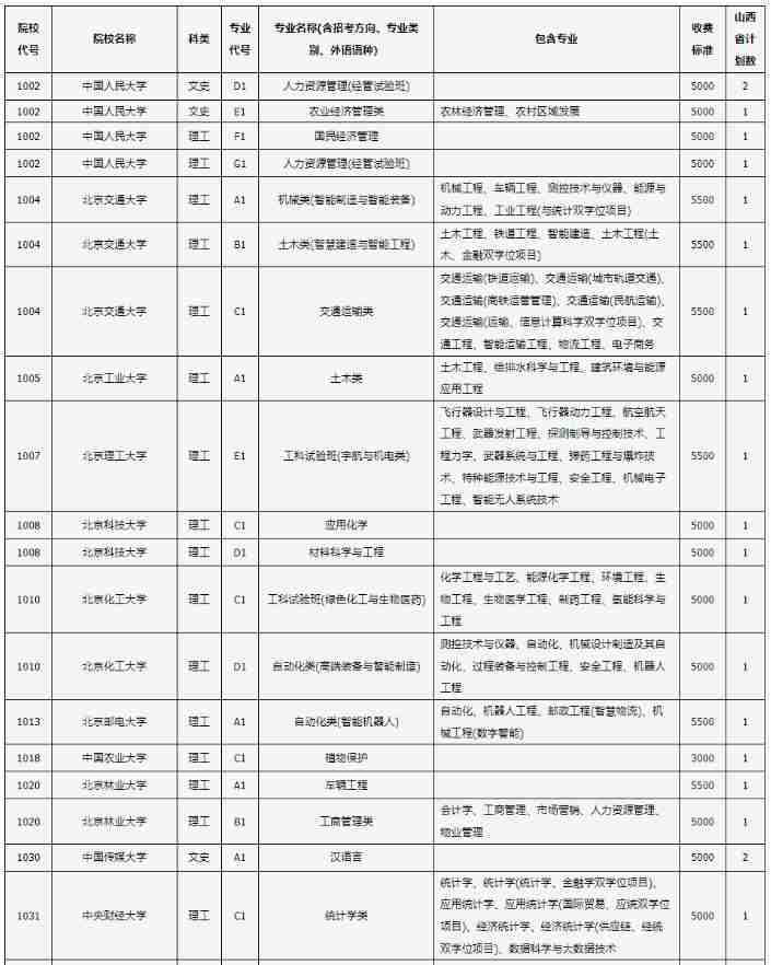 山西2024年普通高校招生“高校专项计划”说明