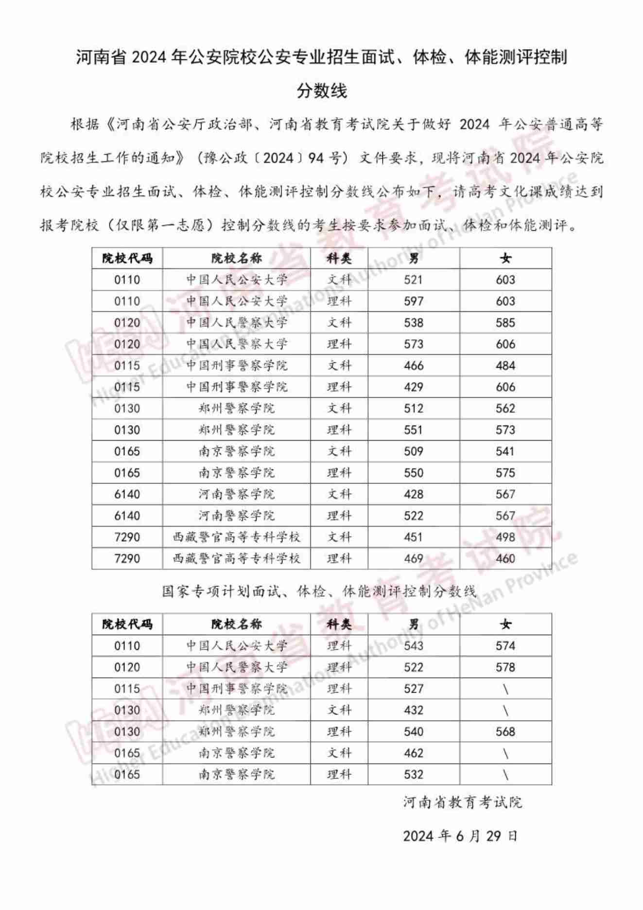 河南2024年公安院校公安专业招生面试、体检、体能测评控制分数线