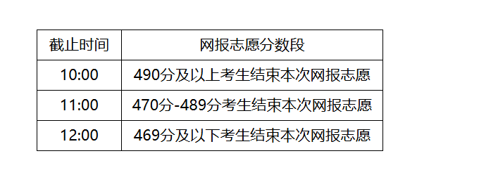 内蒙古2024年普通高校招生网上填报志愿公告