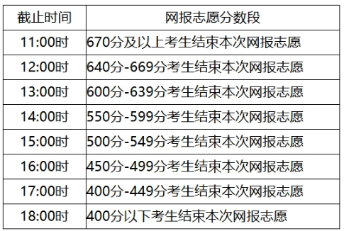 内蒙古2024年普通高校招生网上填报志愿公告（第8号）——文理科本科提前批B