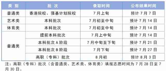 天津2024年高考录取工作时间安排早知道