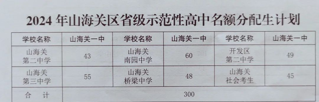 志愿填报时间定了！秦皇岛2024年高中阶段招生计划公布