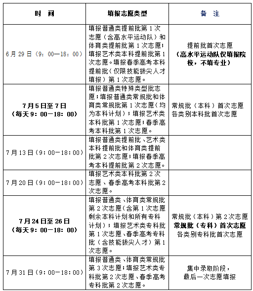 2024年山东省普通高校招生志愿填报百问百答