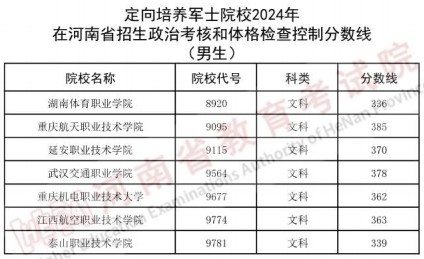 河南2024年普通高校招生定向培养军士政治考核和体格检查控制分数线