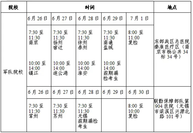 2024年高考志愿填报热点问题（二）