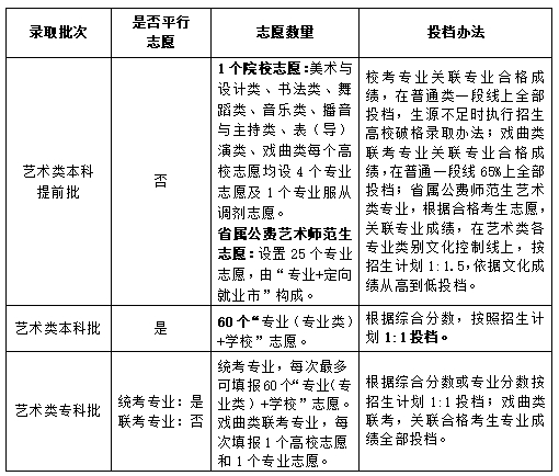 2024年山东省普通高校招生志愿填报百问百答