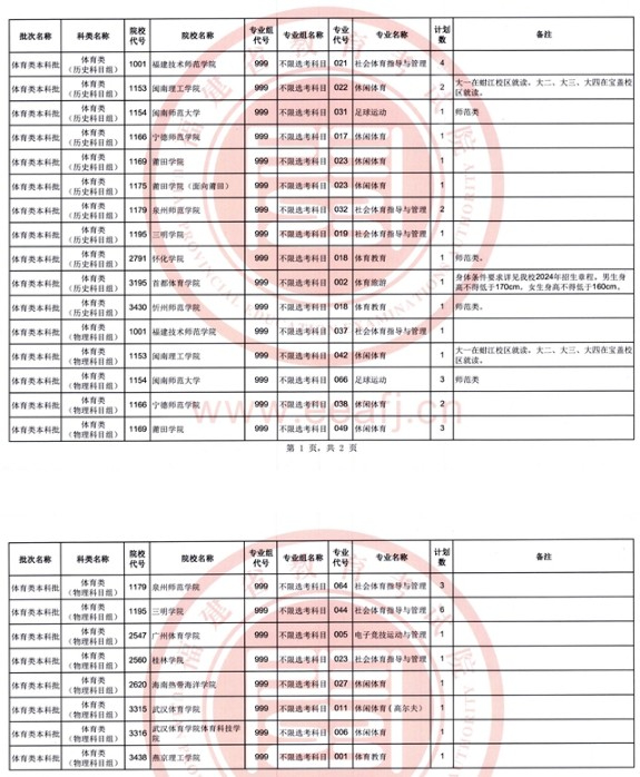 福建2024年体育类本科批第一次征求志愿7月15日填报