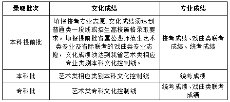 2024年山东省普通高校招生志愿填报百问百答