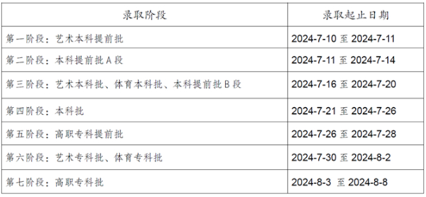 重庆市2024年普通高考录取时间安排发布！