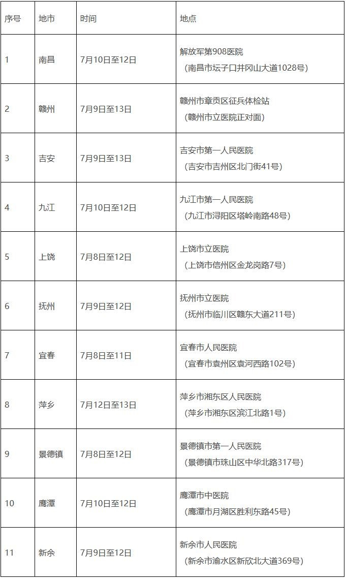 江西关于组织2024年定向培养军士体格检查的公告