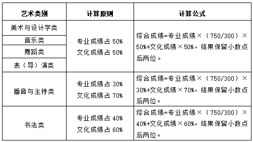 2024年山东省普通高校招生志愿填报百问百答