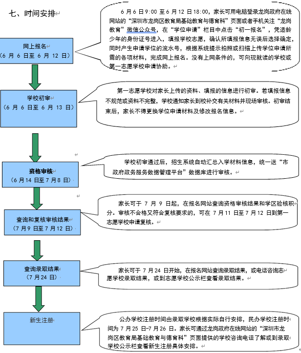 龙岗区2024年义务教育阶段初中一年级学位申请指南