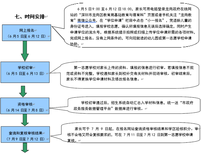 龙岗区2024 年义务教育阶段小学一年级学位申请指南