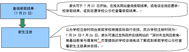 龙岗区2024 年义务教育阶段小学一年级学位申请指南