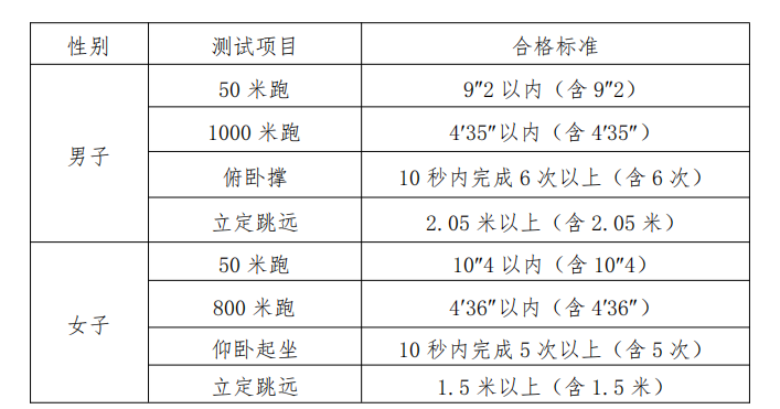 2024年司法警官类院校报考指南