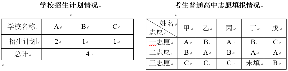 2024年天津中考生高中学校招生录取