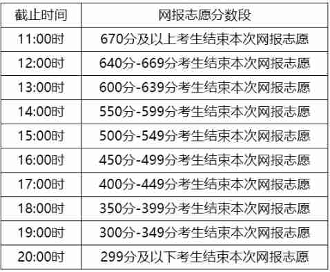 内蒙古2024年普通高校招生网上填报志愿公告（第4号）—文理科本科提前批A、专科提前批