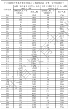 广东省2021年高考一分一段统计表（美术类）