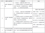 龙岗区2021年小学一年级学位申请指南