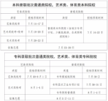 广东省2022年普通高校招生录取工作日程新鲜出炉