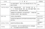 2021年罗湖区小一学位申请程序及操作指引