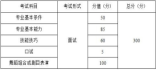 重庆市2021年舞蹈类统考考试大纲