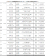 2021年坪山秋季民办幼儿园招生工作开始啦！