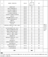 2021年深圳高中自主招生一类计划（38所）出炉