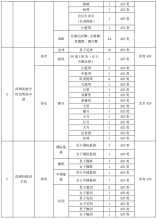 2021年深圳高中自主招生二类计划（49所）