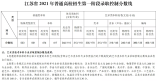 2021年江苏省普通高校招生第一阶段省录取控制分数线