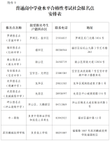 2022年第一次广东省普通高中学业水平合格性考试报名工作的通