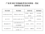 2022年深圳市美术术科统一考试考点的公布了