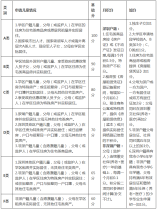 罗湖区2021年初中一年级积分入学办法